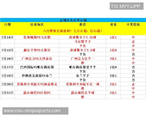 310竞彩足球推荐助你轻松赢取大奖的实用技巧与分析方法分享