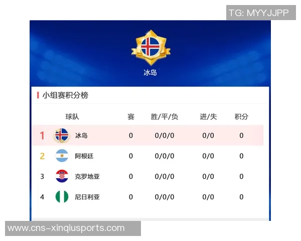 2022年足球世界杯赛程详解及各队晋级之路分析